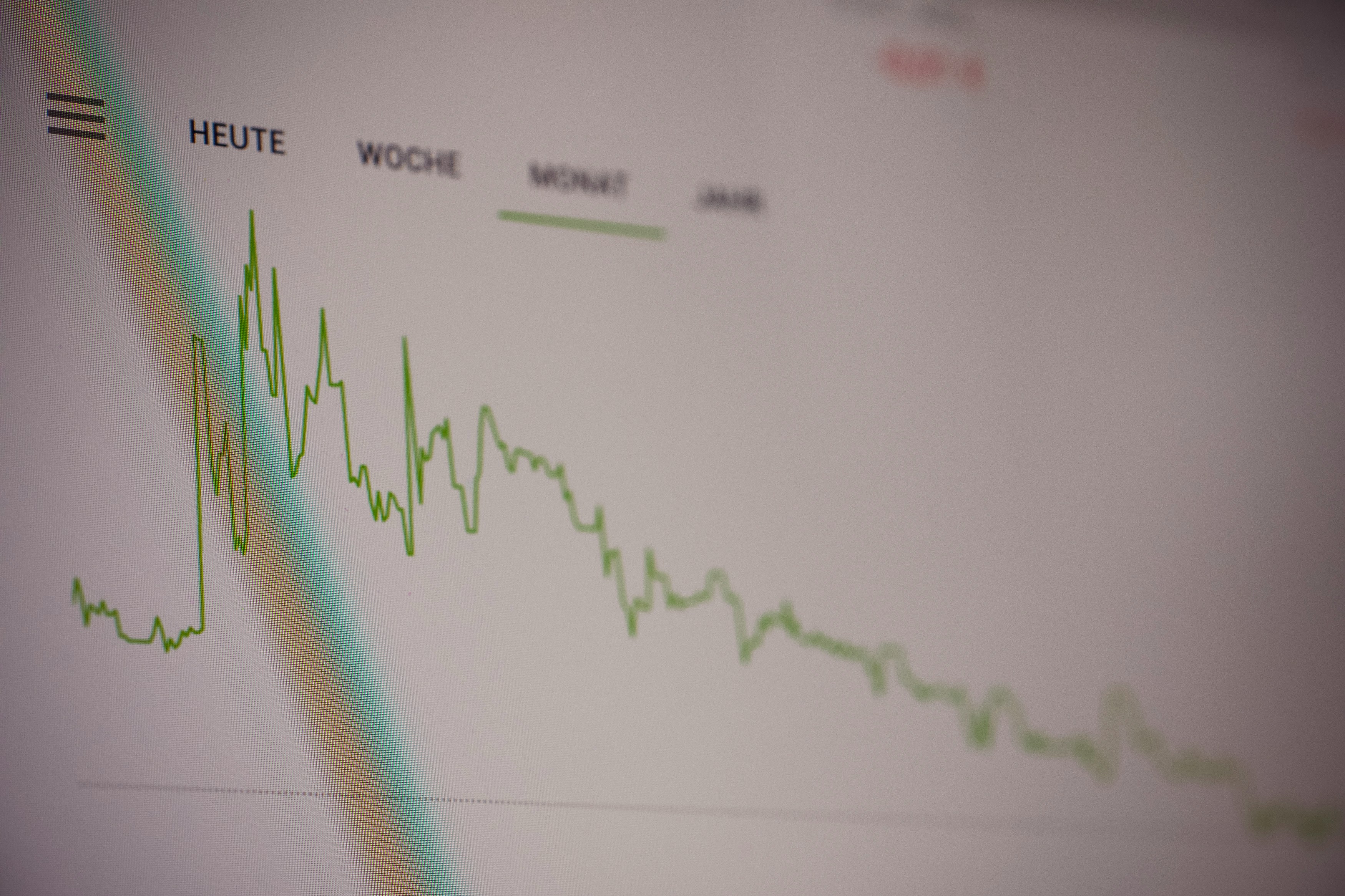 Weekly Sales Trend